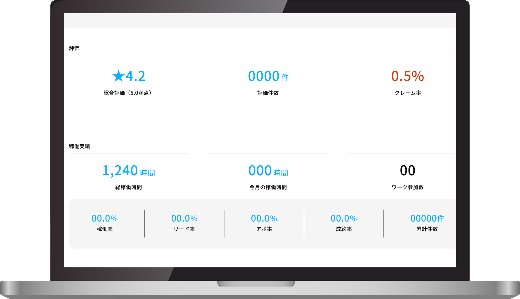 評価ダッシュボードのイメージ